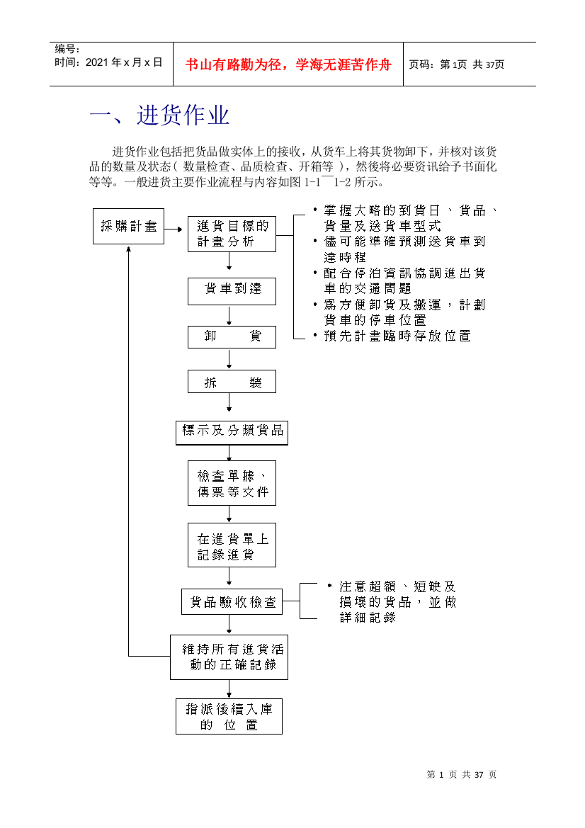 物流中心作业系统：一、进货作业