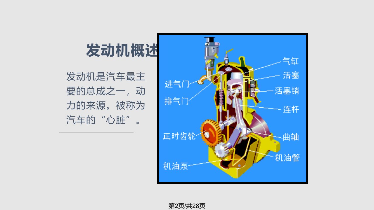 汽车发动机总体构造与分类