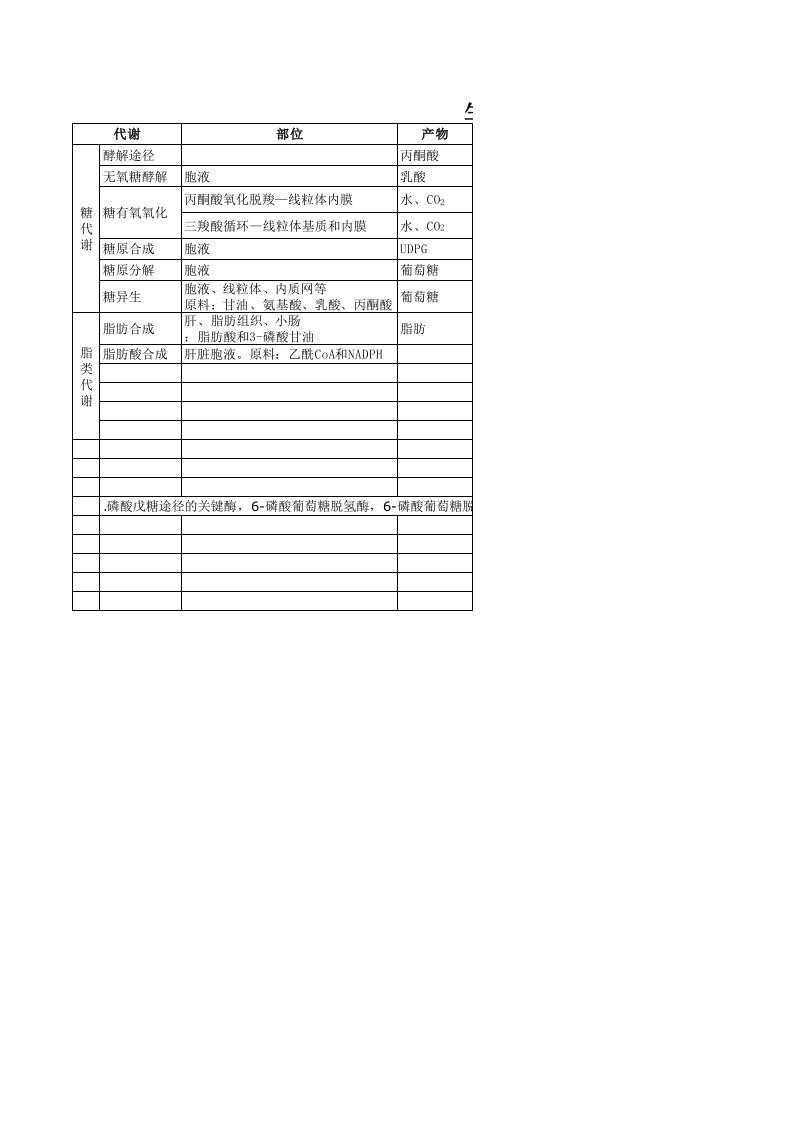 生物化学关键酶