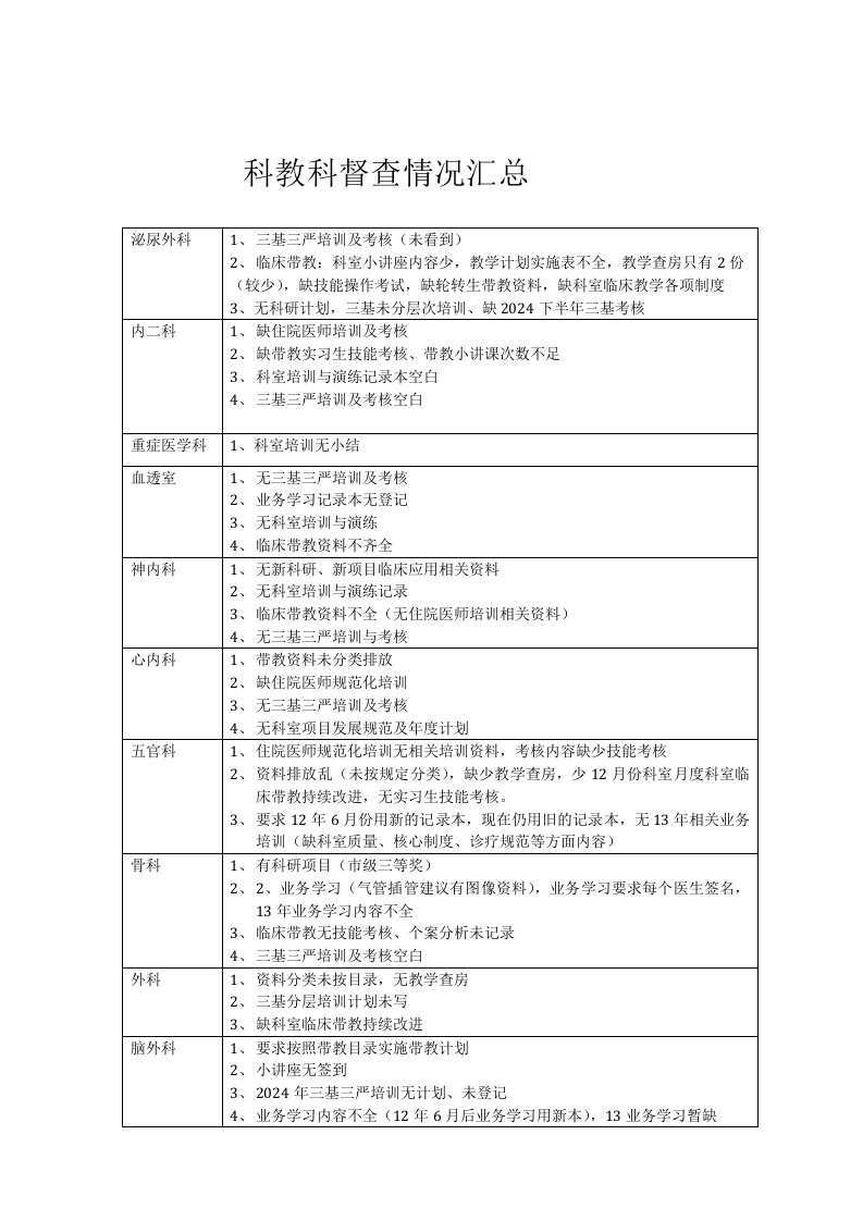 医院科教科总结