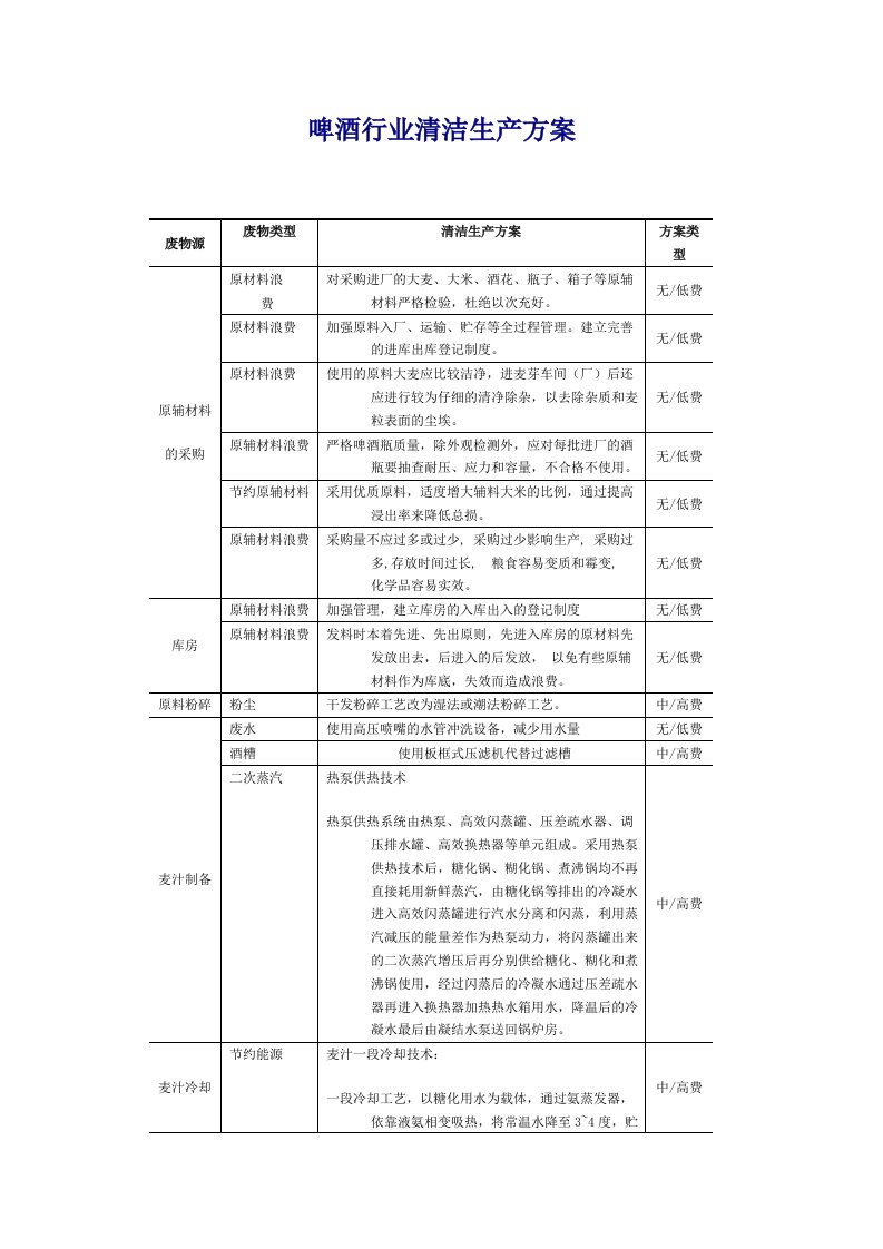 啤酒行业清洁生产方案