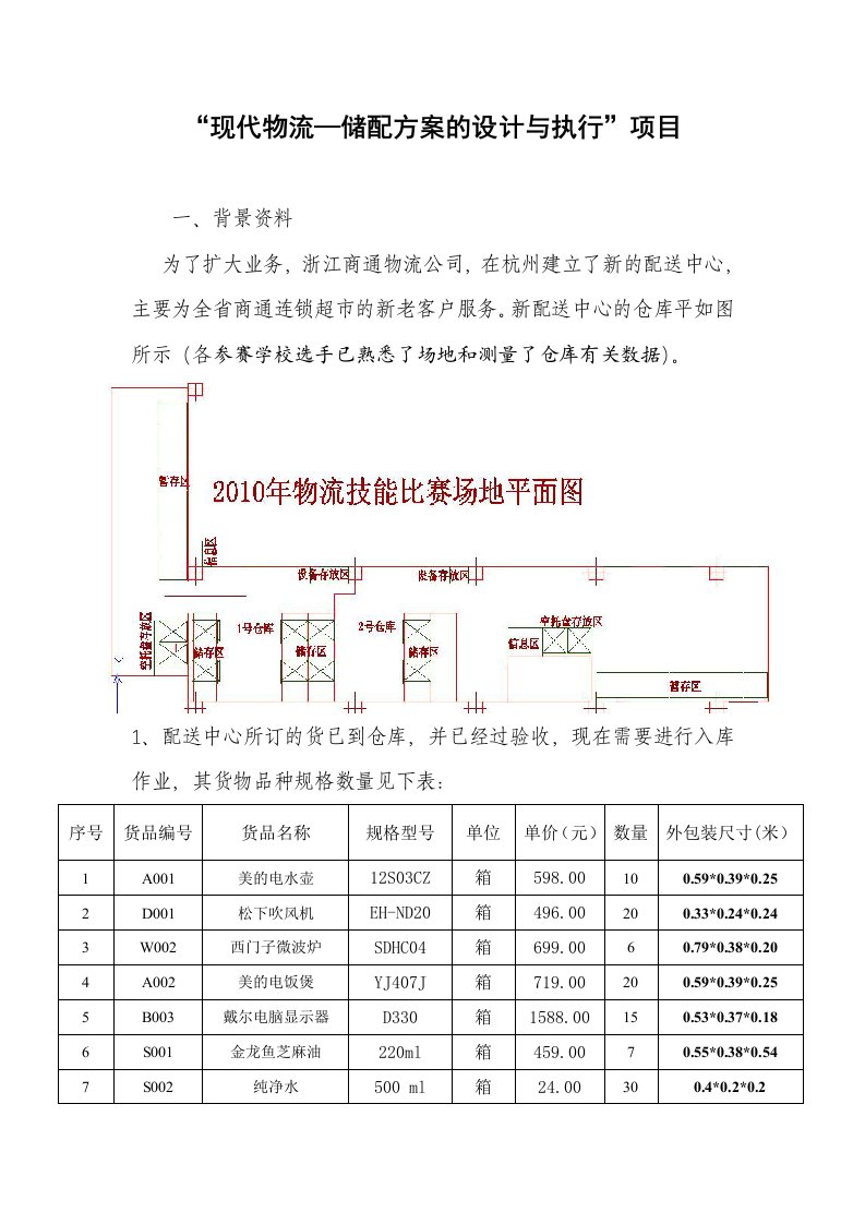 物流管理-现代物流—储配方案的设计与执行——文件资料