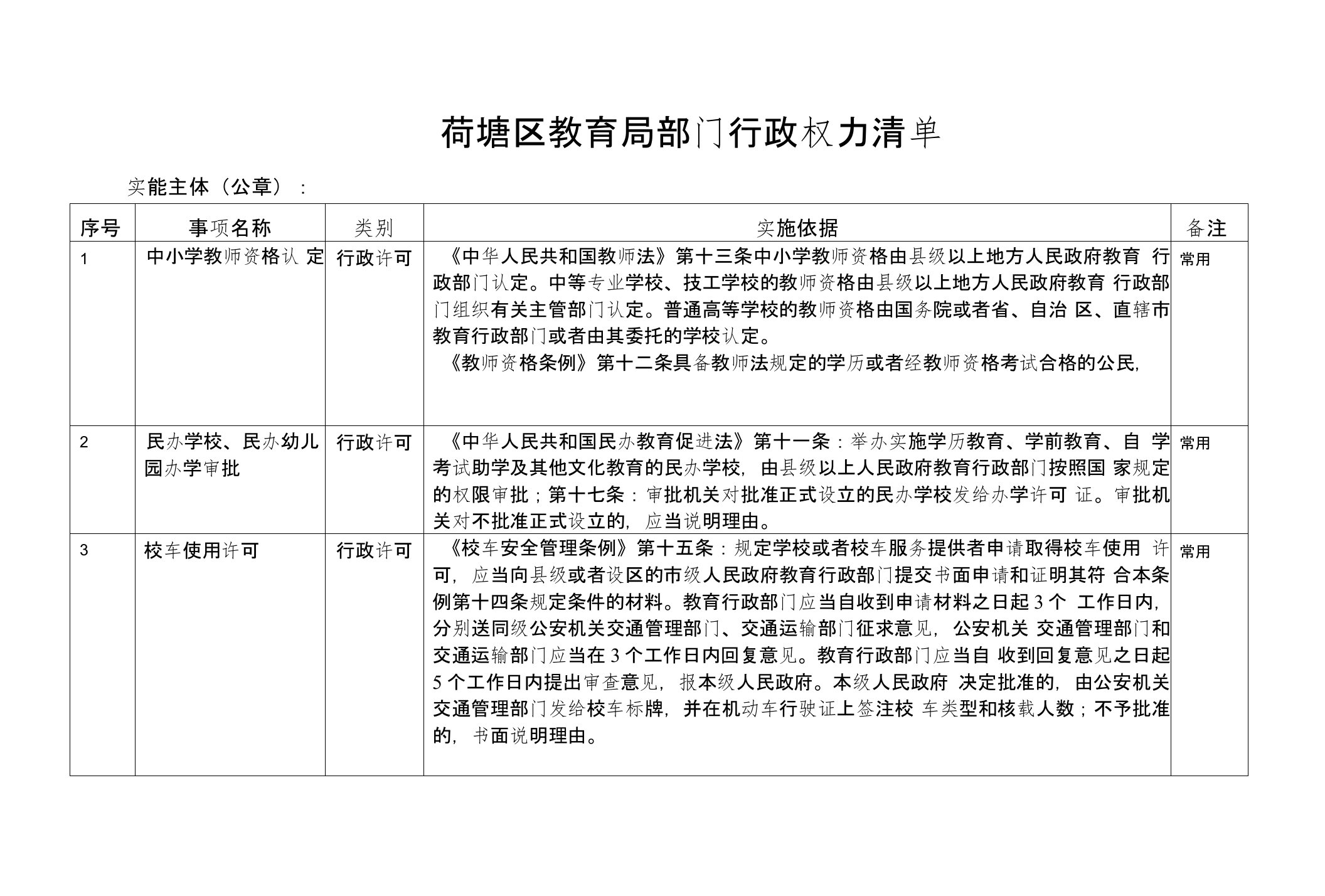 荷塘区教育局部门行政权力清单