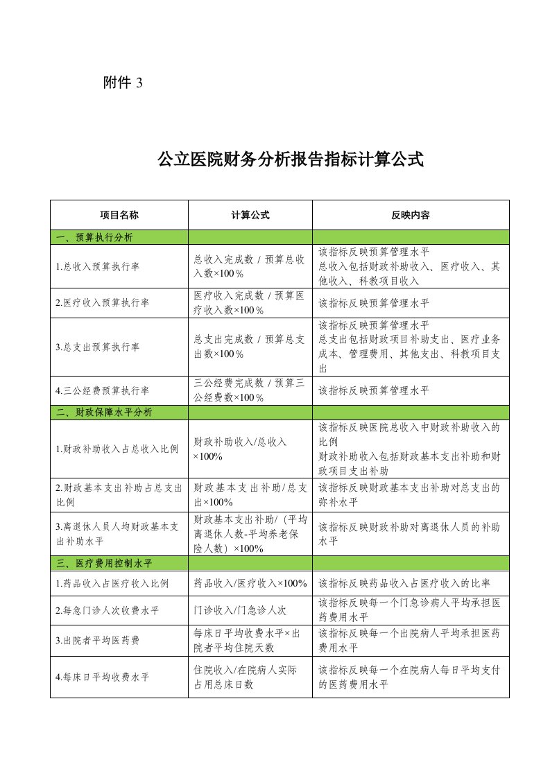 公立医院年度财务分析报告指标计算公式