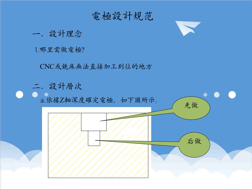 模具设计-电极设计规范模具结构设计