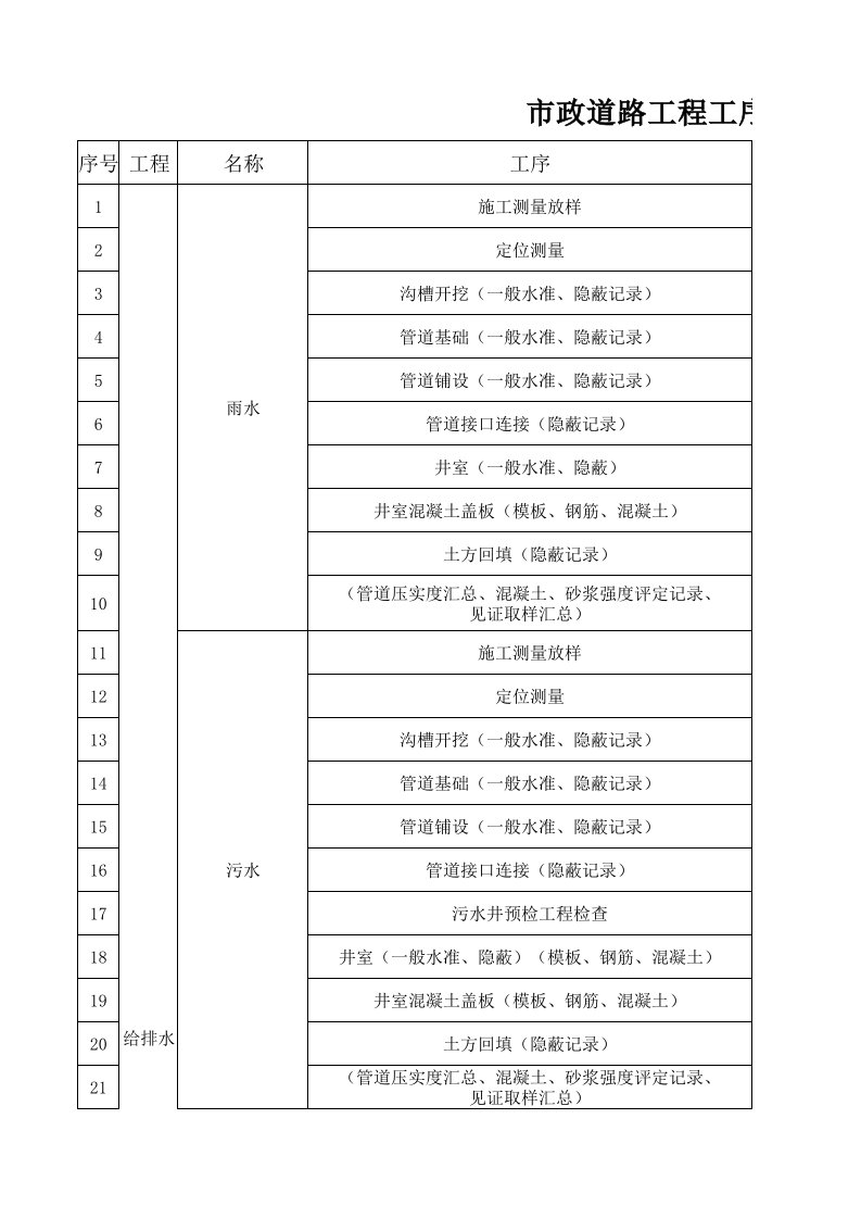 建筑工程-市政道路工程工序