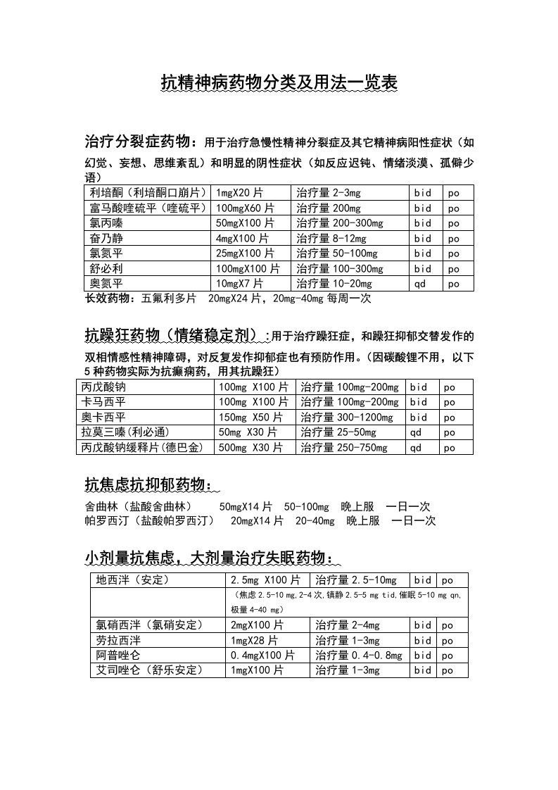 精神科常用药物分类汇总一览表(最全