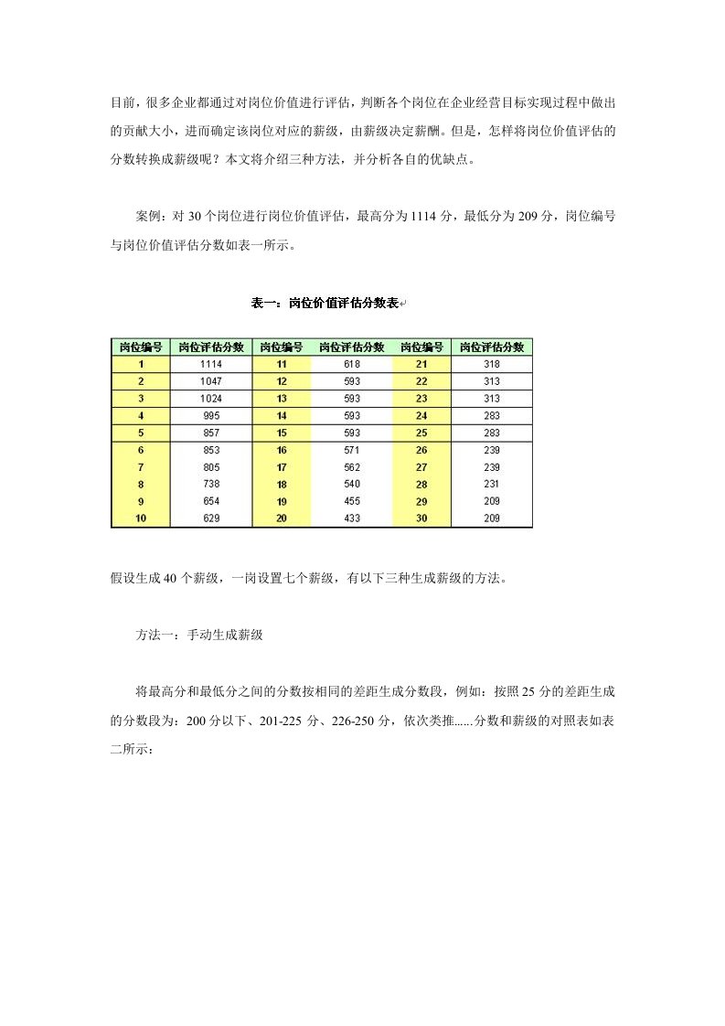 由岗位价值评估分数得到薪级的三种方法及优缺点对比