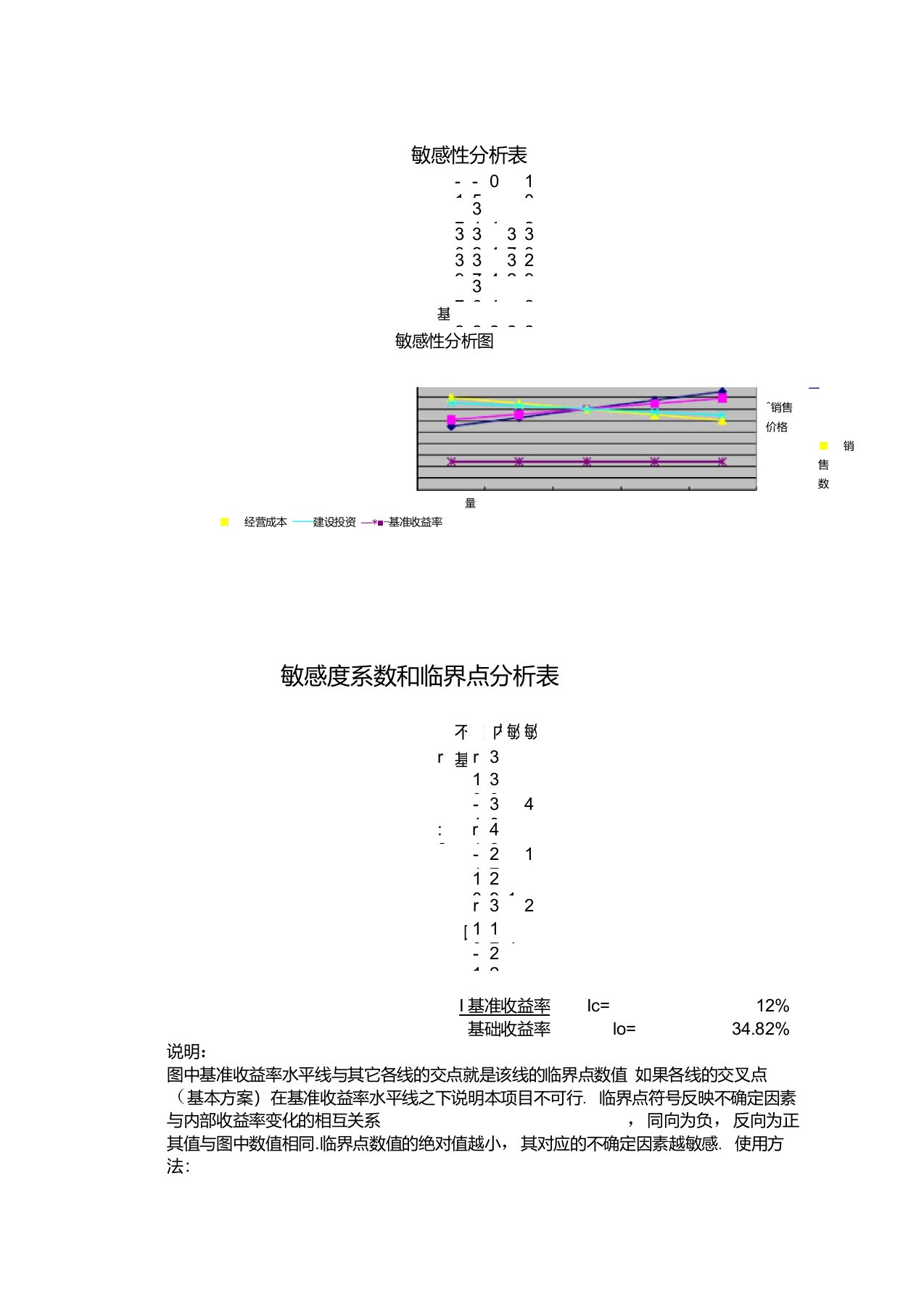 敏感性分析图表系数和临界点(第三版)