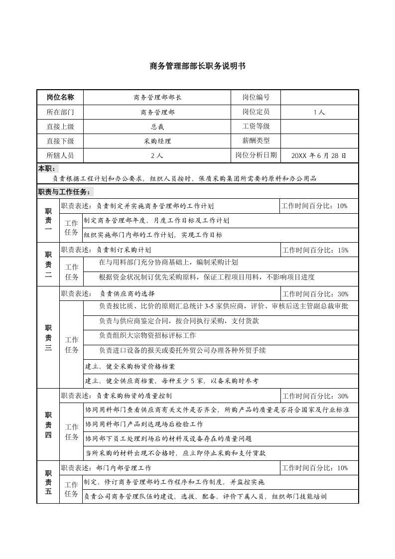 管理知识-某跨国集团置业公司商务管理部部长职务说明书