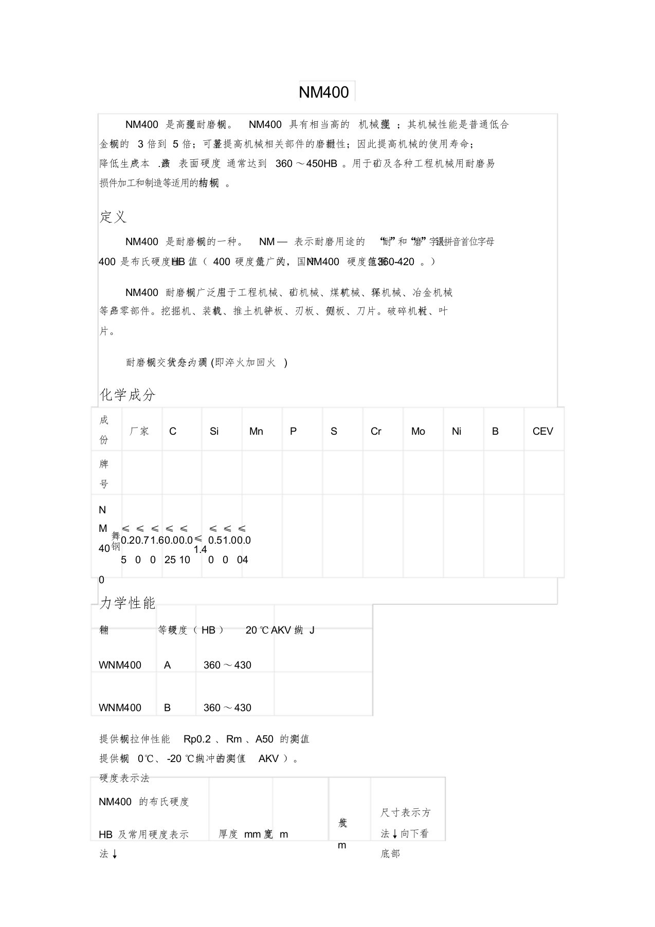 NM400化学成分力学性能