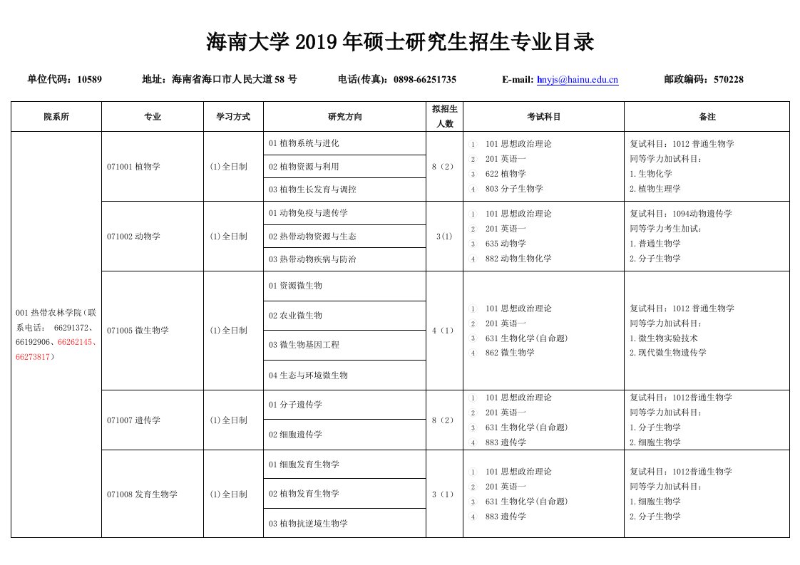 海南大学2019年硕士研究生招生专业目录