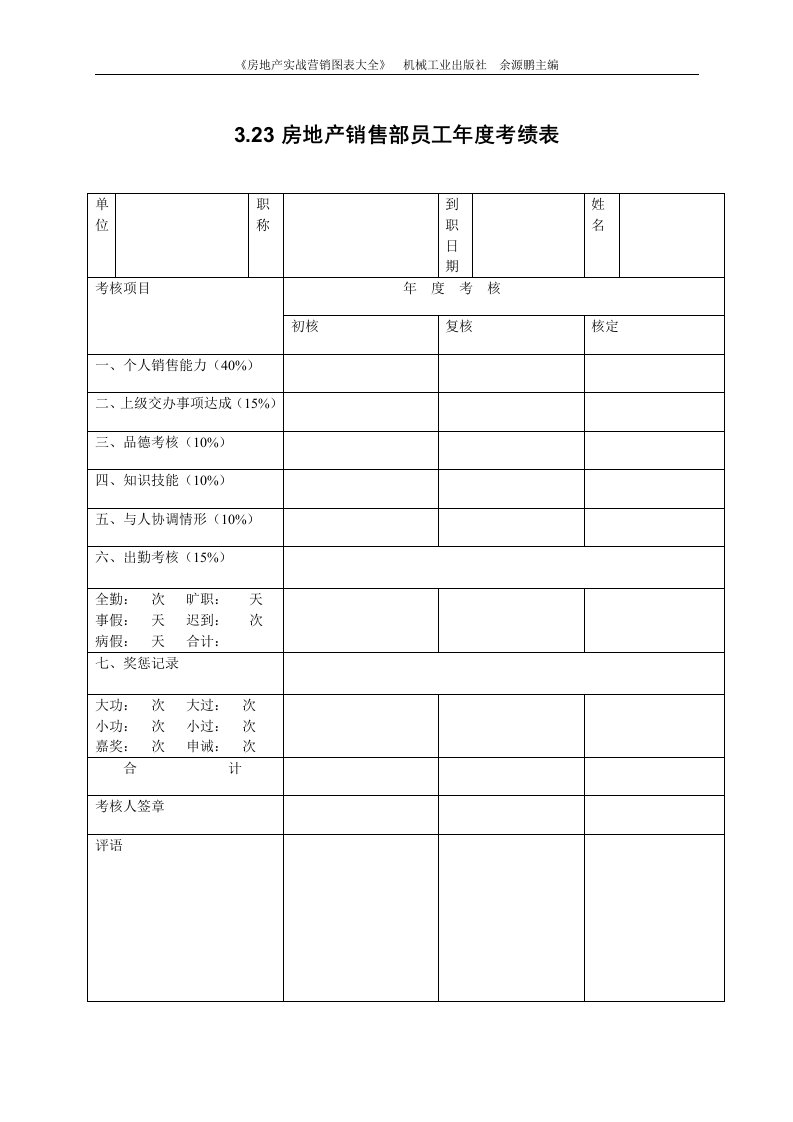 3.23房地产销售部员工年度考绩表