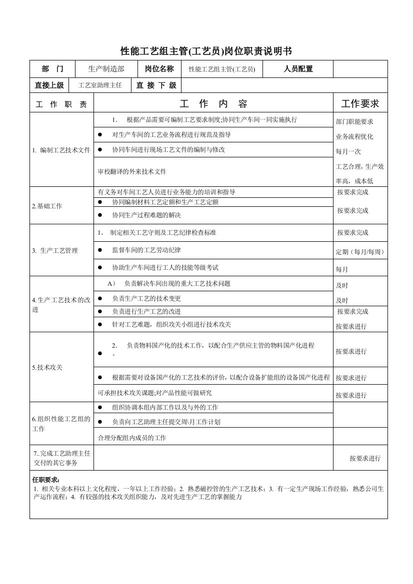 性能工艺组主管(工艺员)岗位职责说明书