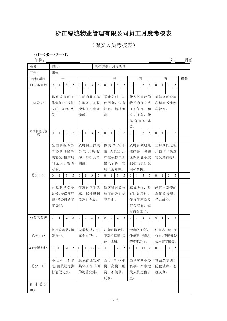 【房地产】保安员月度考核表