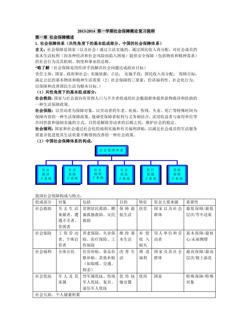 社会保障-复习提纲(整合版)