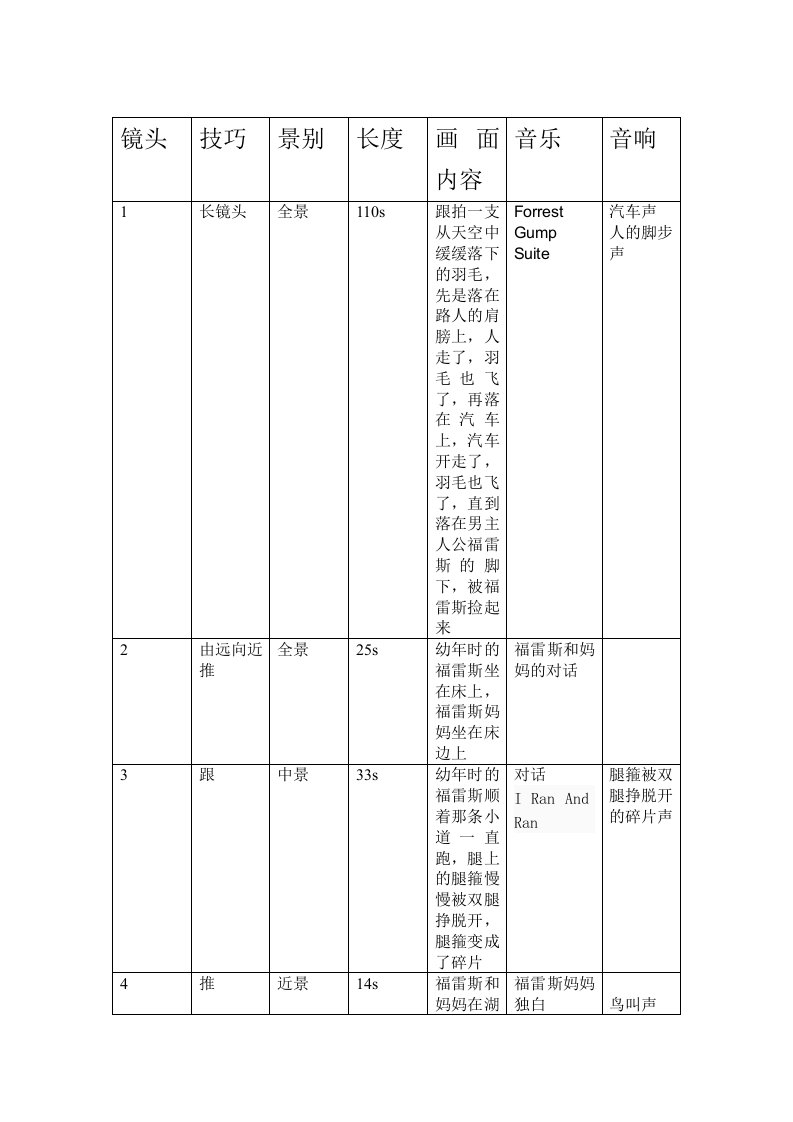 《阿甘正传》分镜头脚本