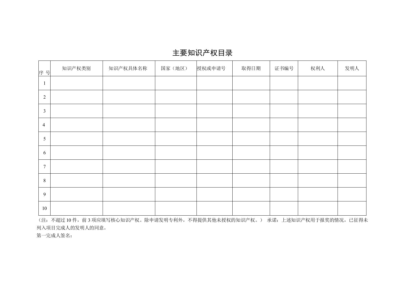 主要知识产权目录