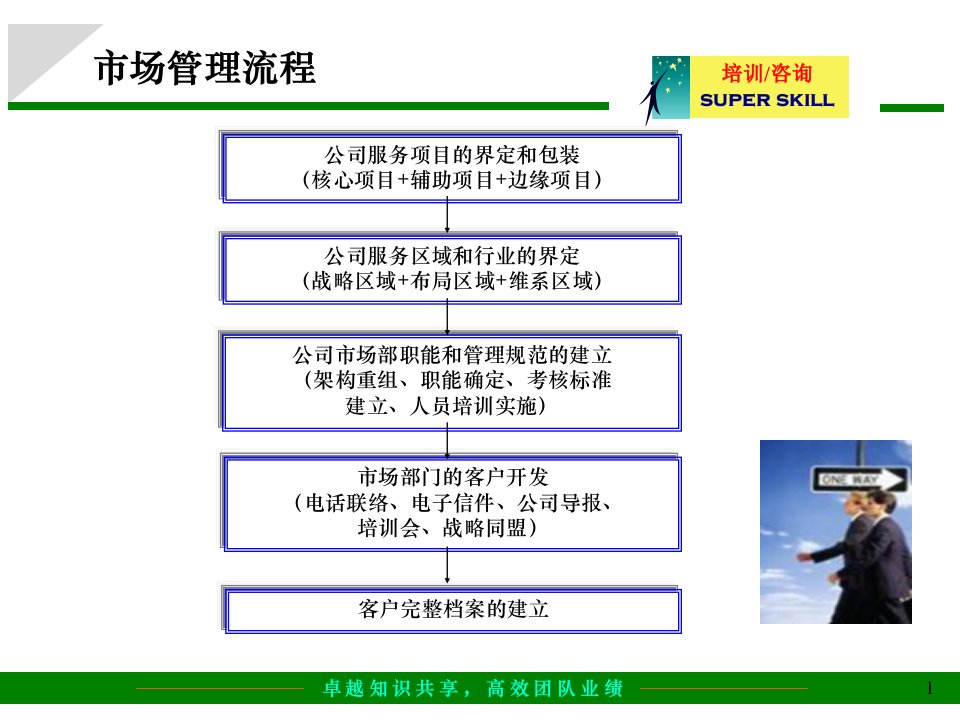 咨询公司整体运作流程