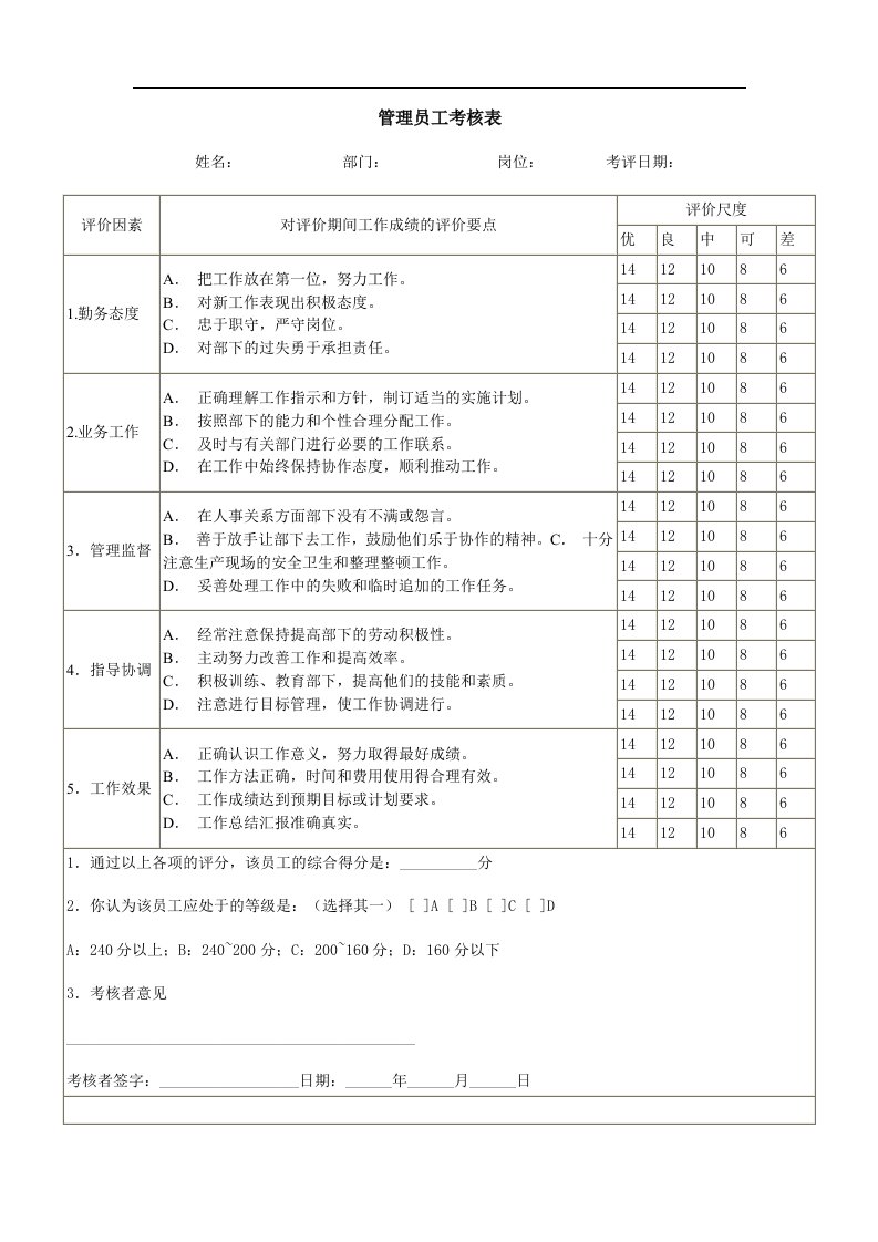 办公文书之管理员工考核表