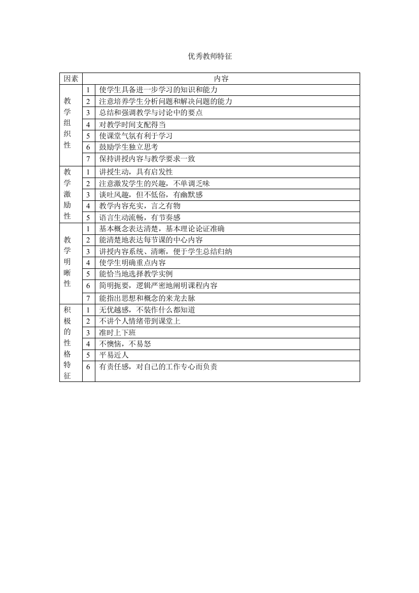 优秀教师的特征