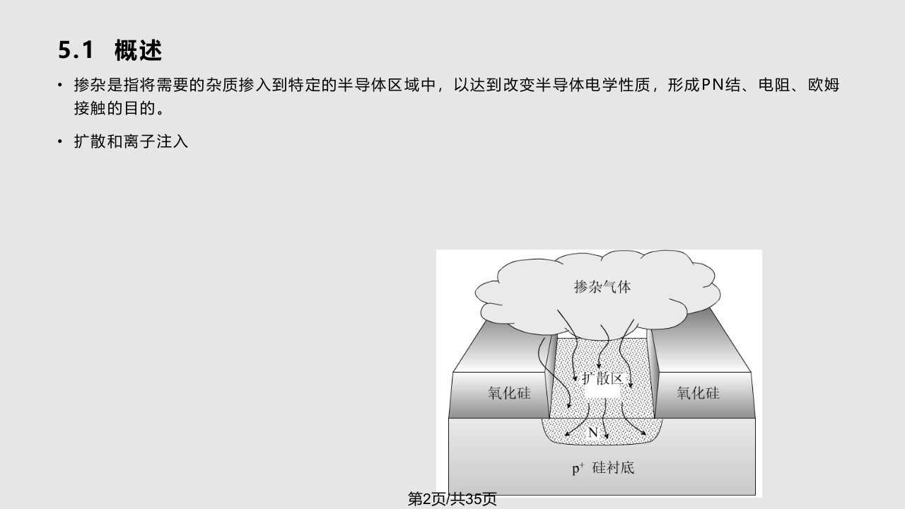 掺杂技术学习