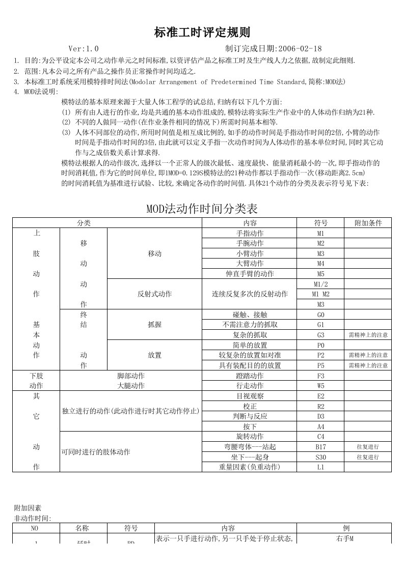 标准工时分析表(MOD法)