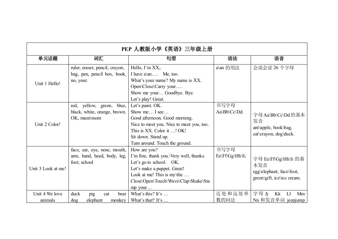 (完整word版)PEP人教版三年级上下册教材分析