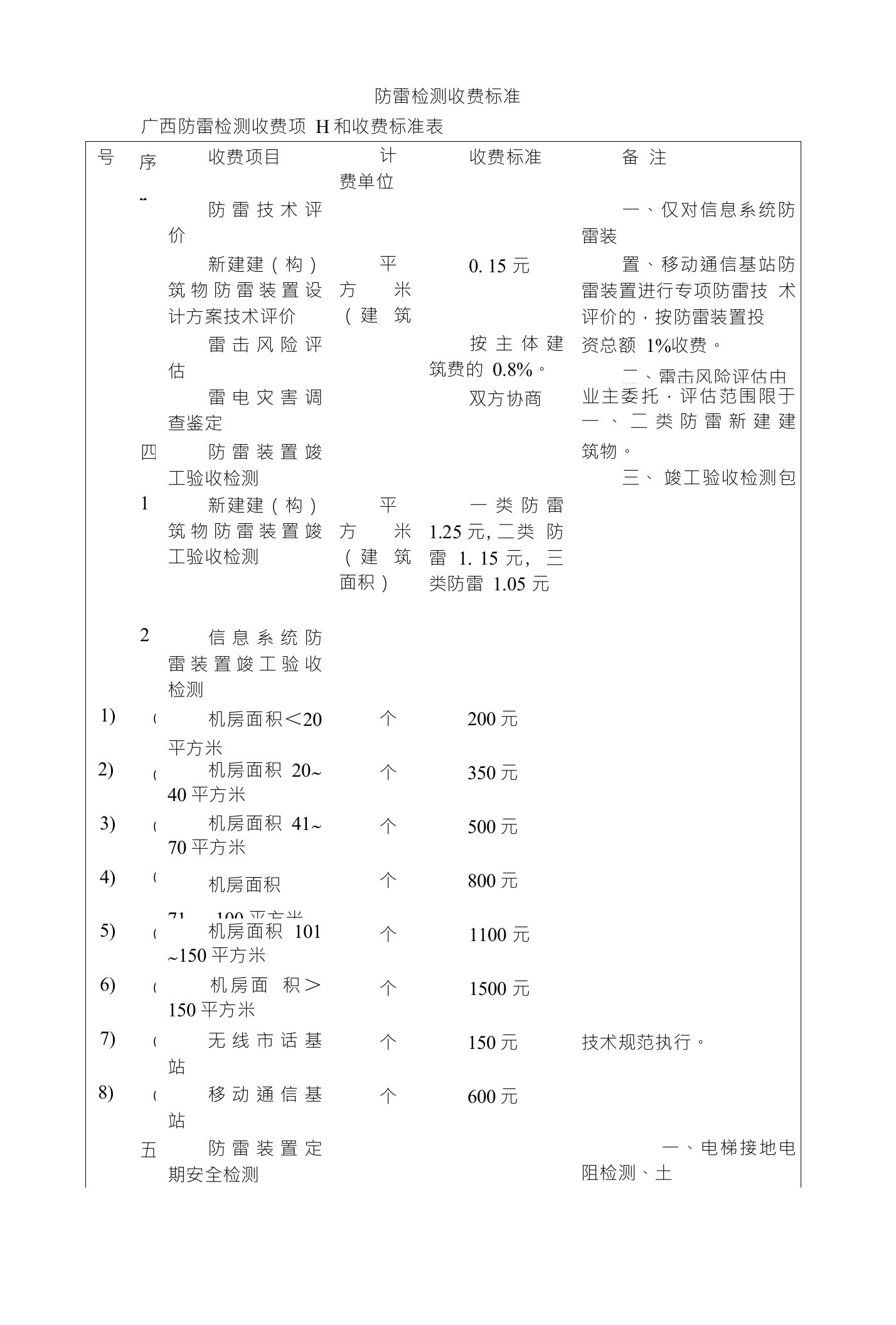 防雷检测收费标准