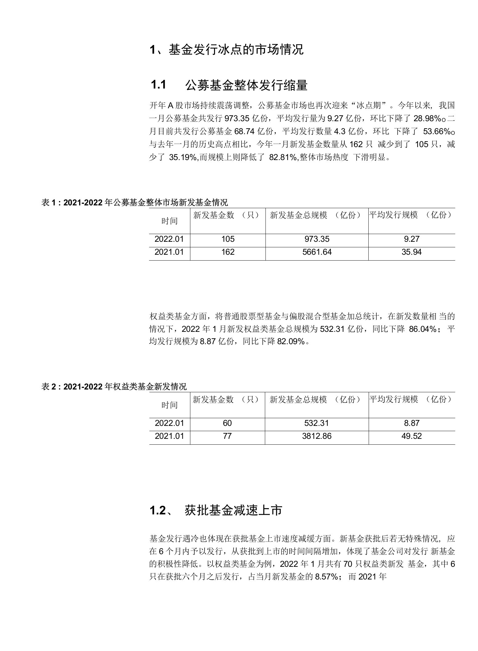 基金发行冰点前后市场结构解析