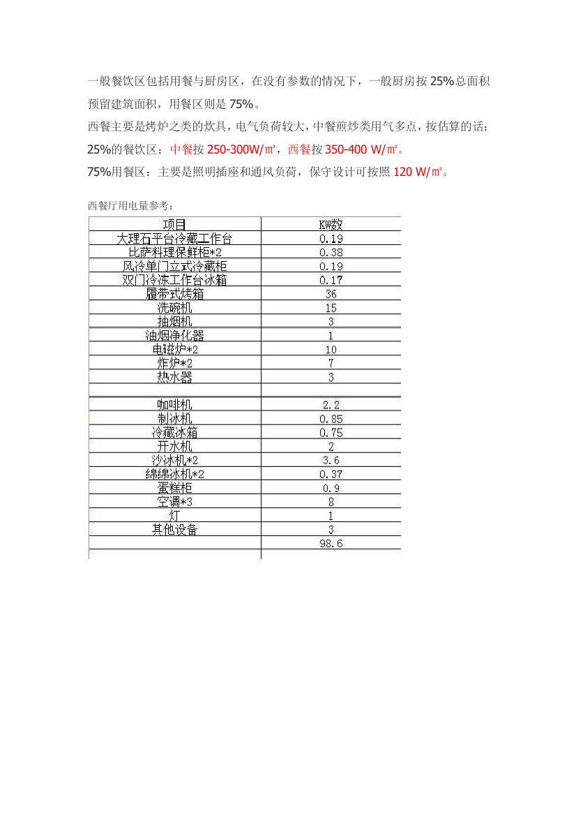 西餐厅设备清单及用电量参考标准