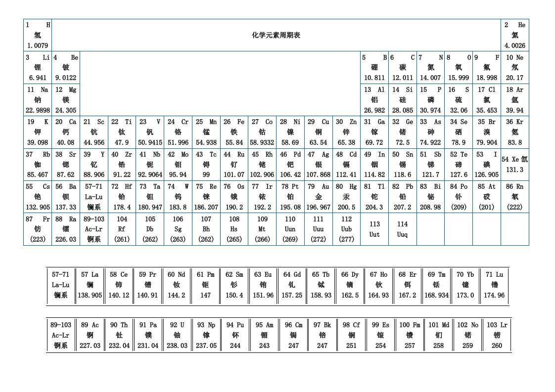 化学元素周期表word版,可打印