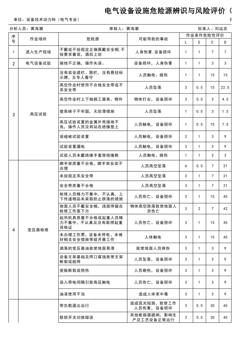 电气设备设施危险源辨识与风险评价表