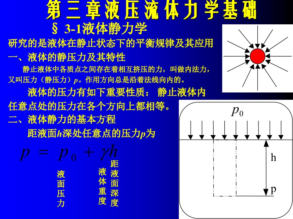 流体力学基础-伯努力方程