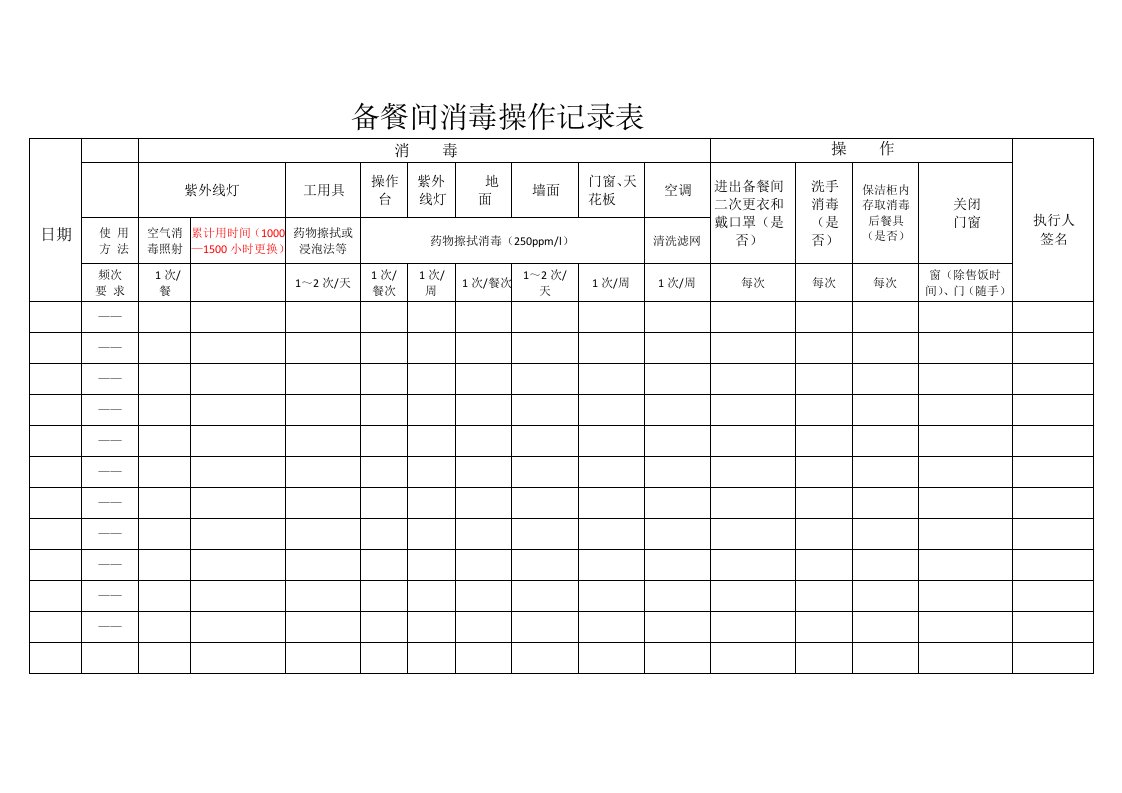 备餐间消毒记录