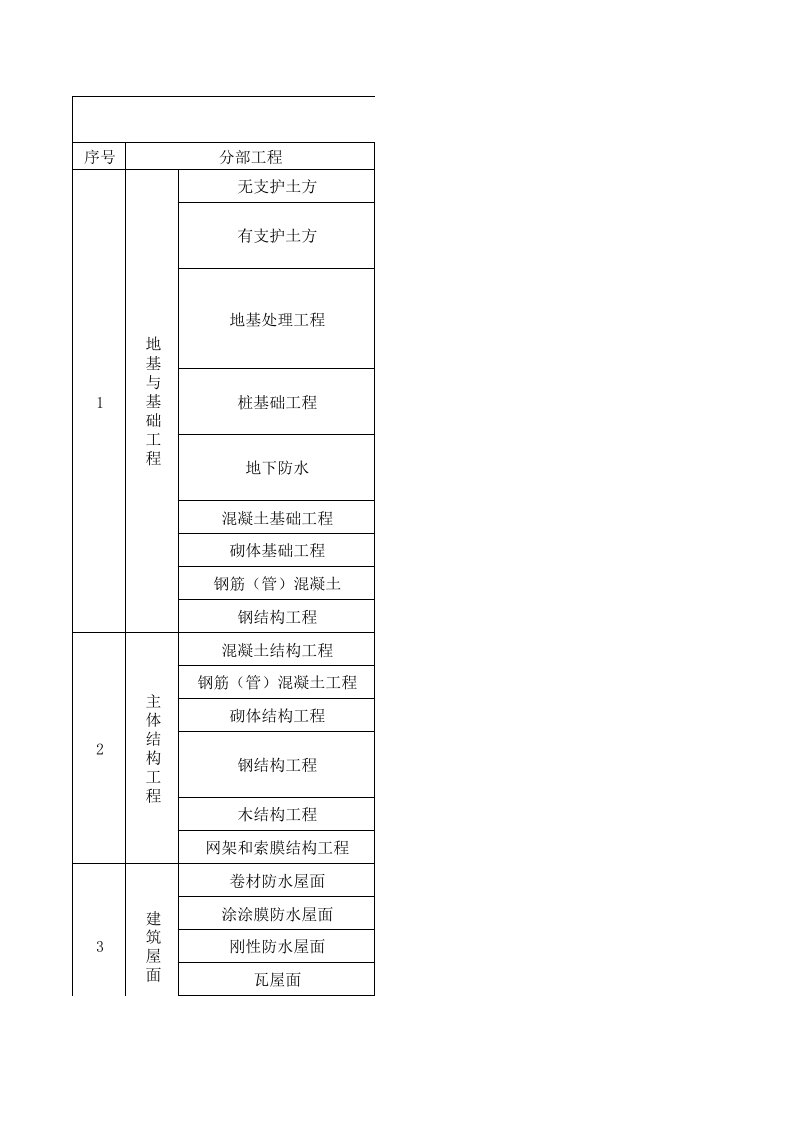 房屋建筑工程分部分项工程划分表