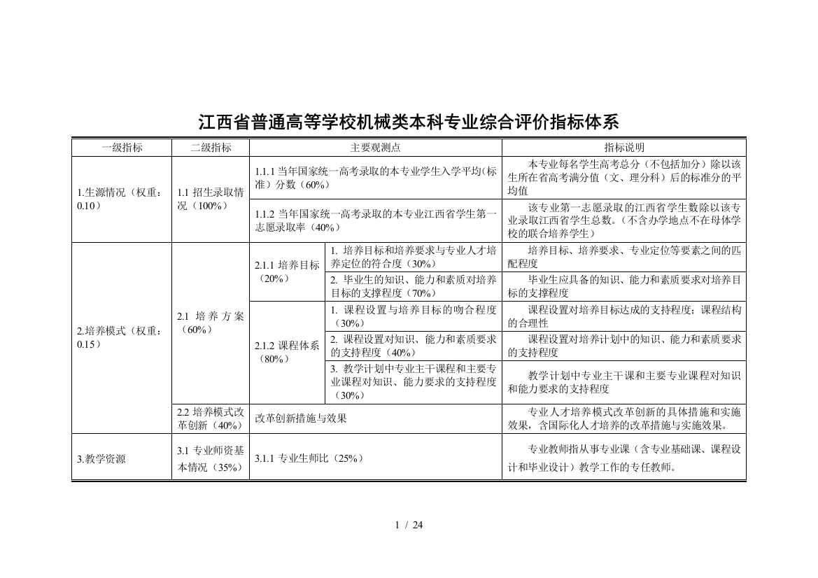 省普通高等学校机械类本科专业综合评价指标体系