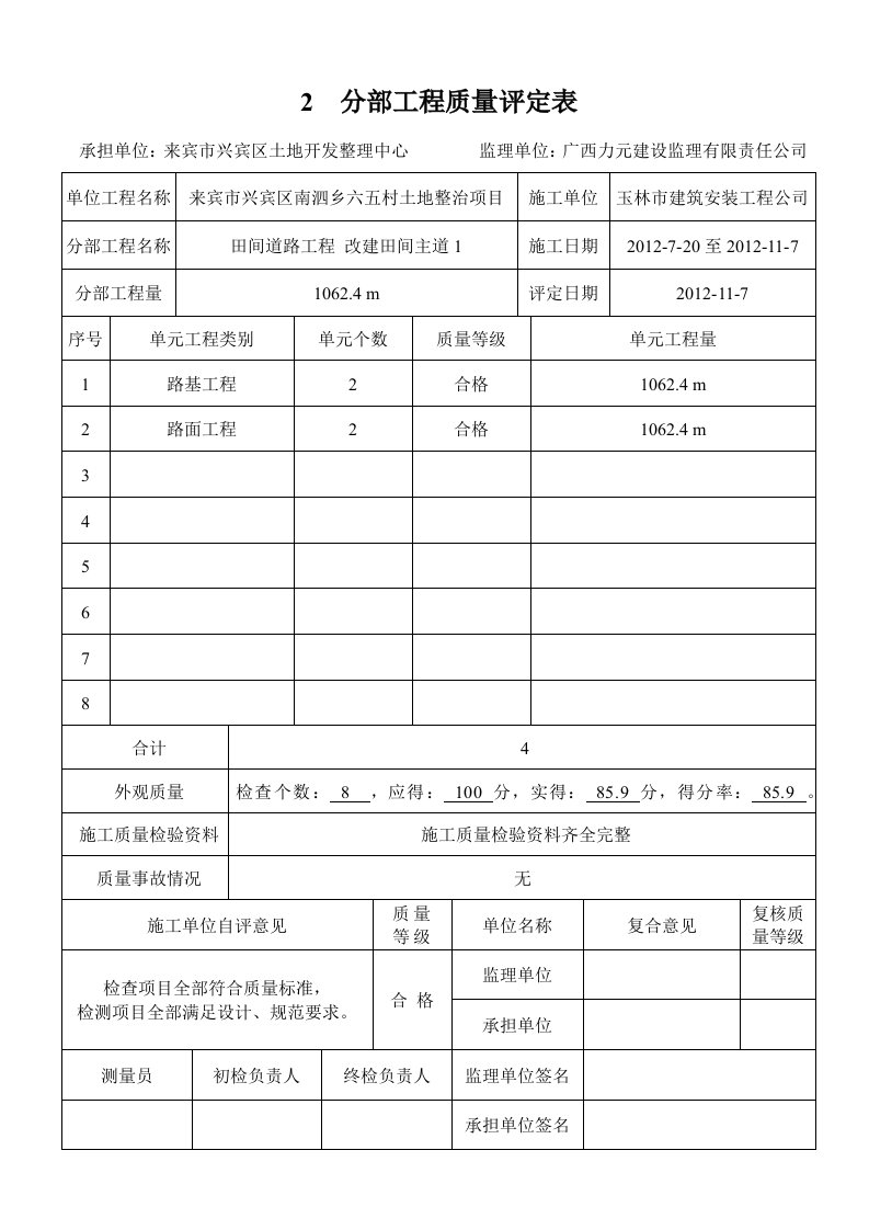 (田间道路工程)分部工程质量评定表