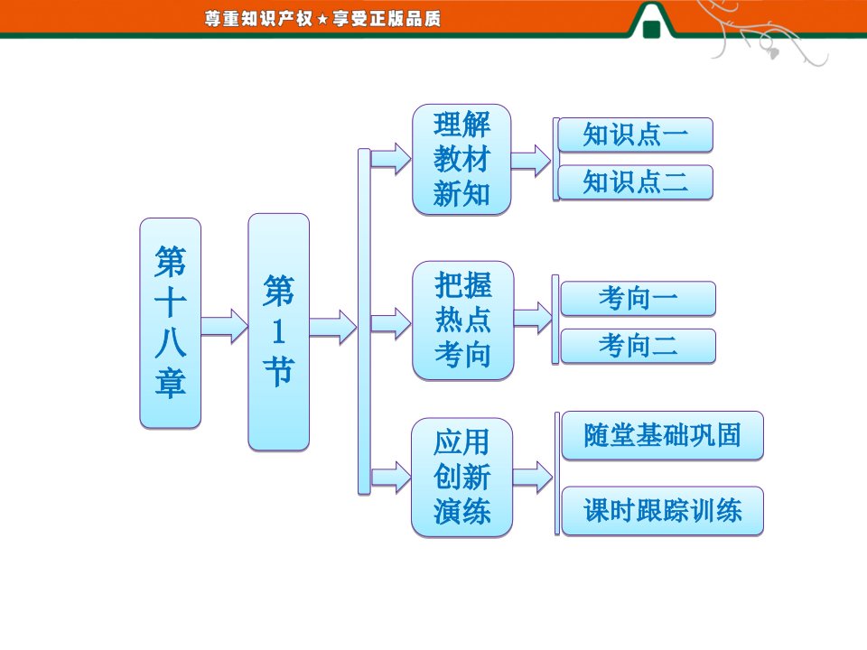 第十八章第1节电子的发现