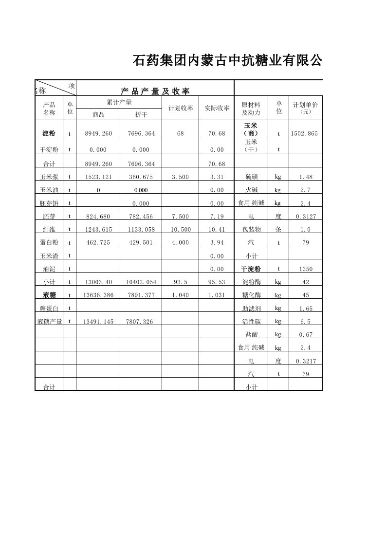 浪潮通软-石家庄制药集团—生产部给公司报表