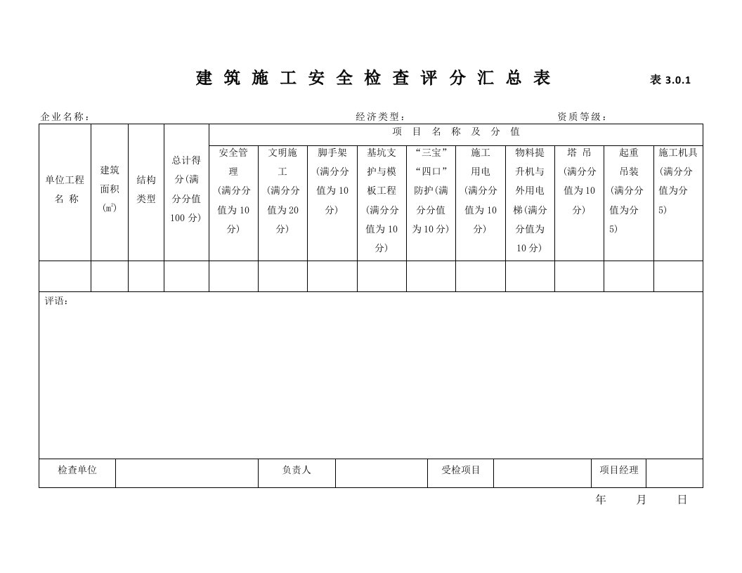 建筑施工安全检查表大全