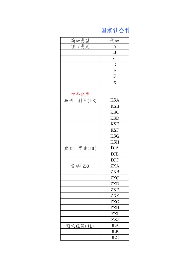 国家社会科学基金学科分类及代码表