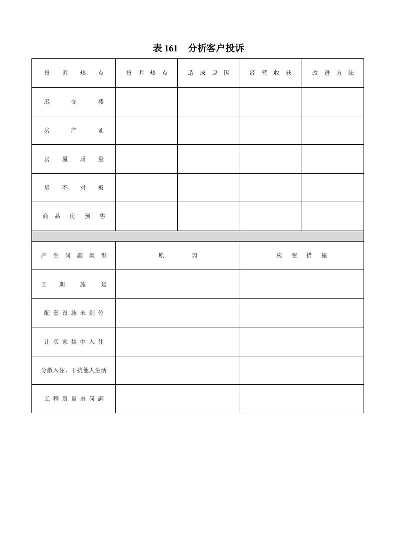 表161分析客户投诉