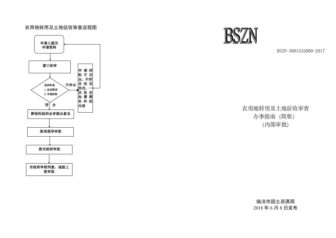 农用地转用及土地征收审查流程图