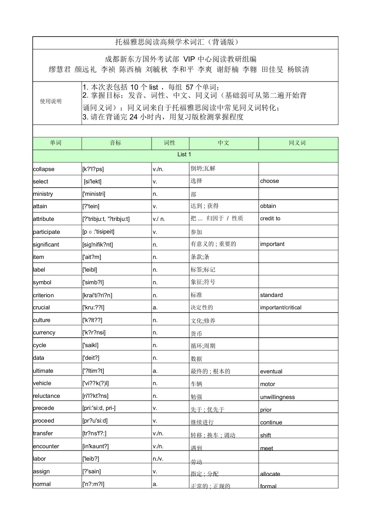 托福雅思阅读高频学术词汇(背诵版)教学提纲