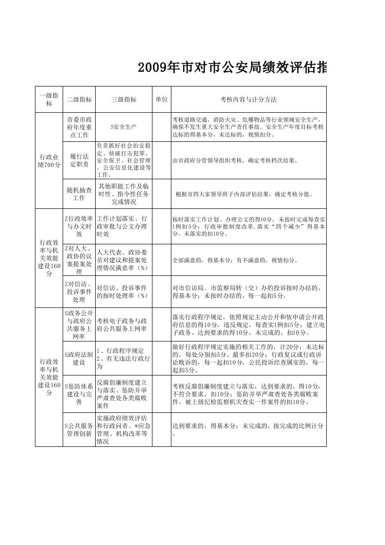 公安局绩效考核细则