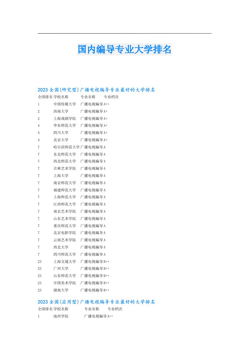 国内编导专业大学排名