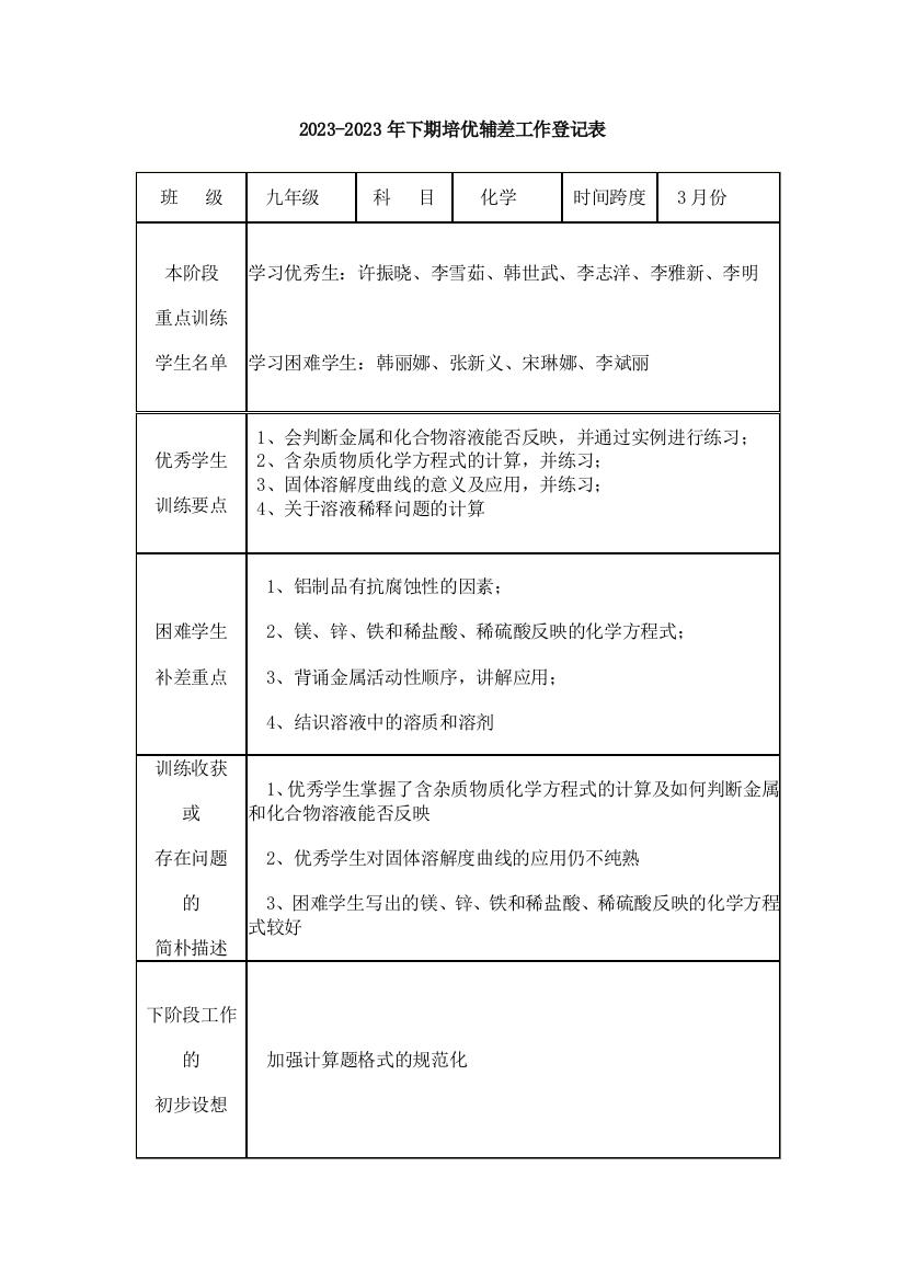 培优补差工作记录表化学