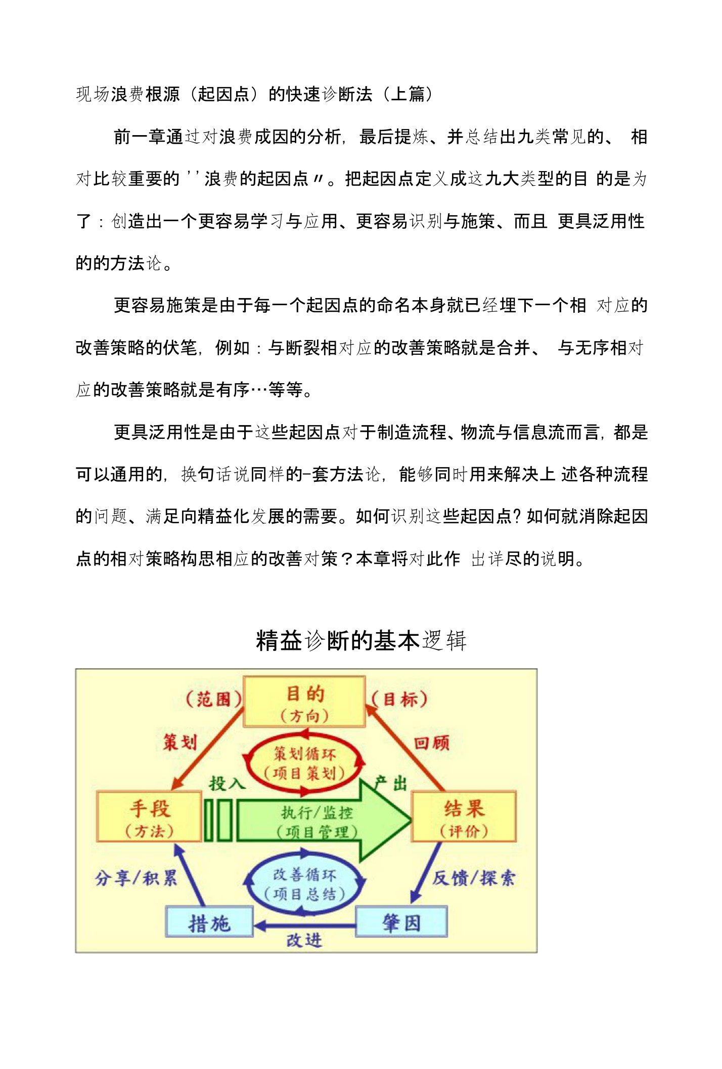 现场浪费根源的快速诊断法