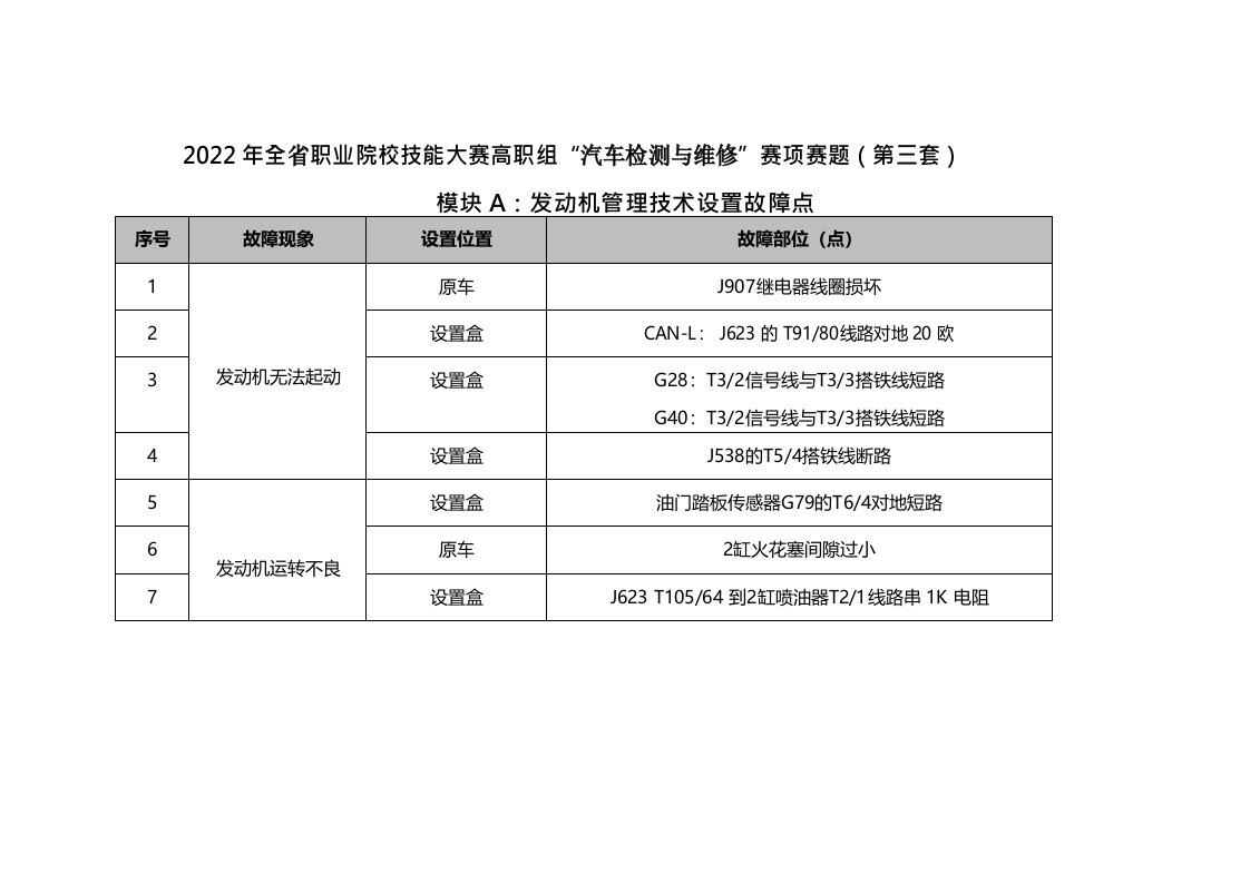 2022年甘肃省职业院校技能大赛（高职组）汽车检测与维修赛题第3套